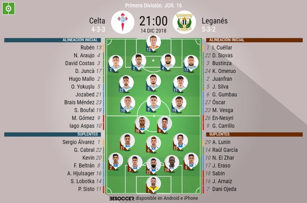 Onces confirmados del Celta-Leganés. BeSoccer