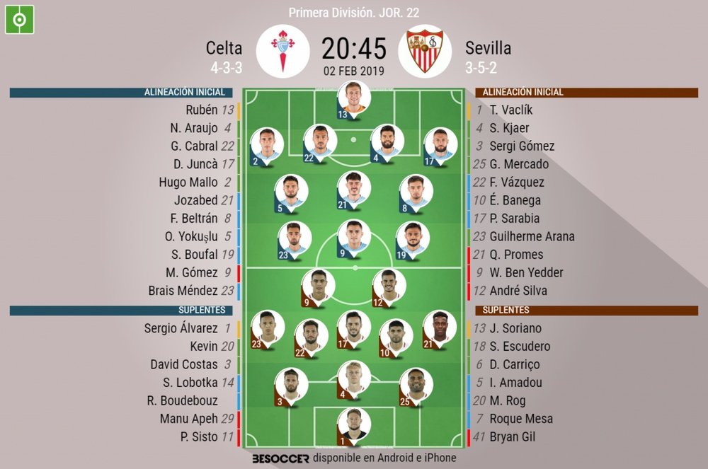Onces confirmados del Celta-Sevilla. BeSoccer