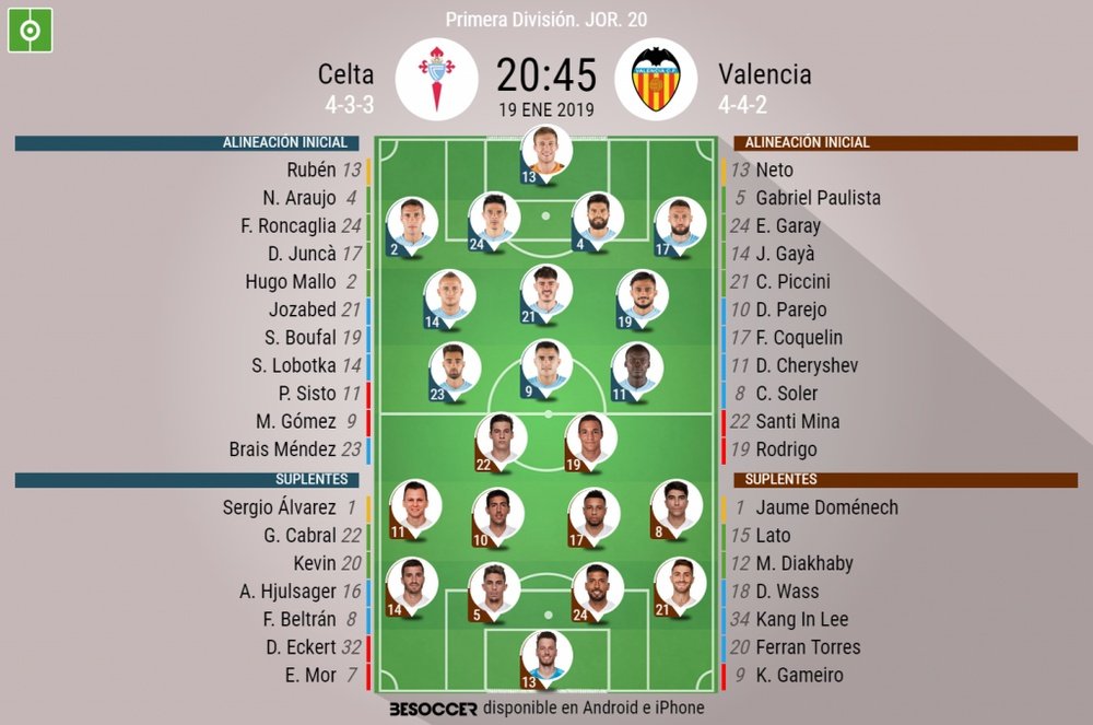 Onces confirmados del Celta-Valencia. EFE/Archivo