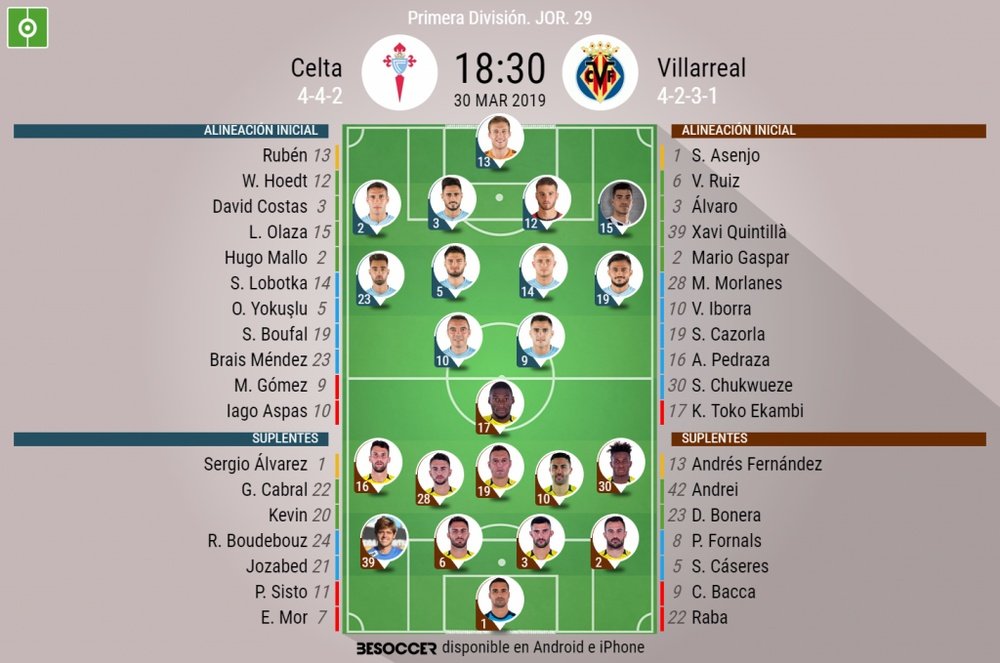 Onces confirmados del Celta-Villarreal. BeSoccer