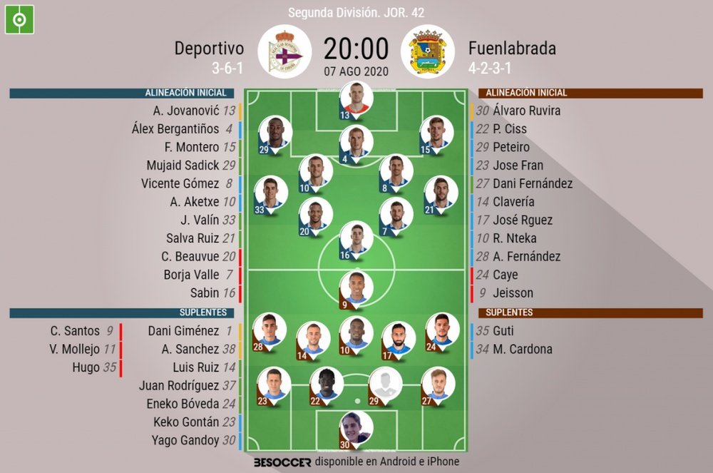 Onces confirmados del Deportivo-Fuenlabrada. BeSoccer