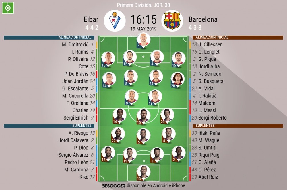 Onces iniciales del Eibar-Barcelona de la última jornada de LaLiga 2018-19. BeSoccer
