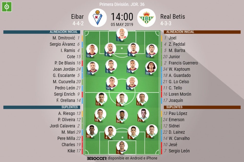 Onces confirmados del Eibar-Betis. BeSoccer