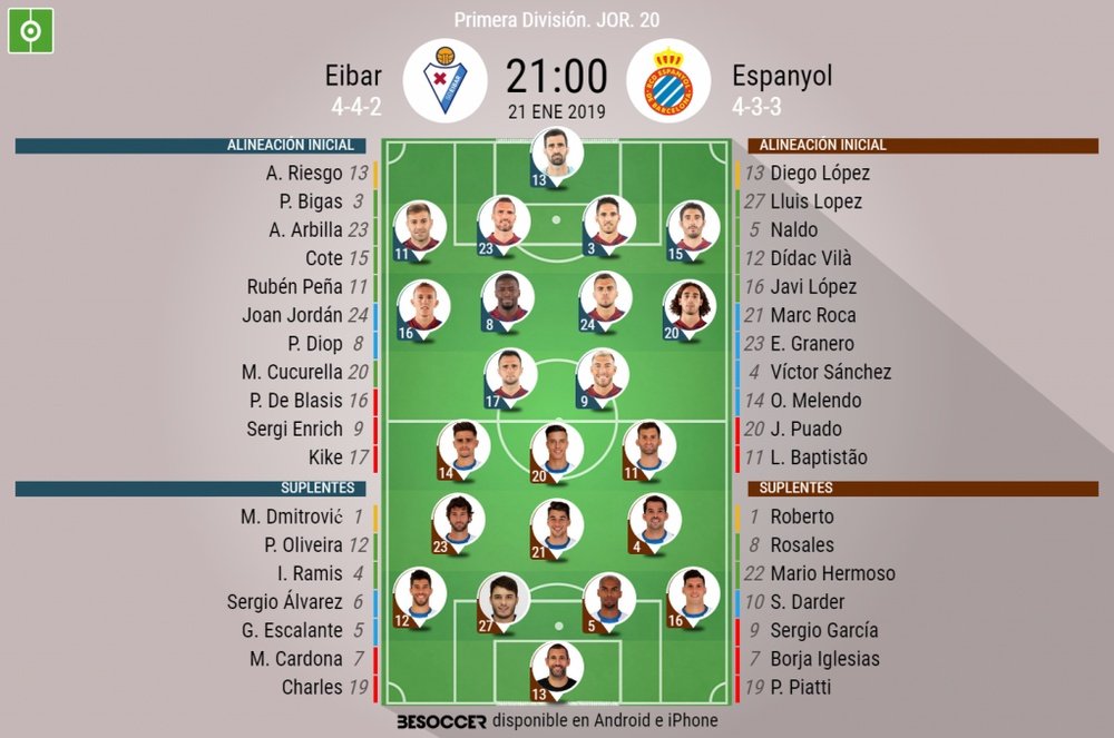 Onces confirmados del Eibar-Espanyol. BeSoccer