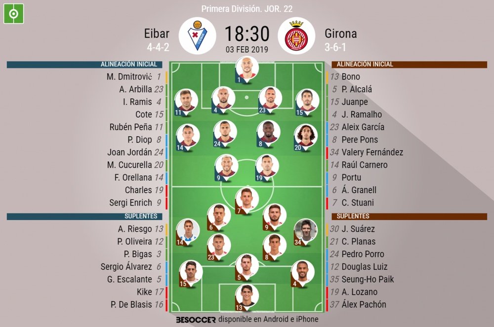 Onces confirmados del Eibar-Girona. BeSoccer