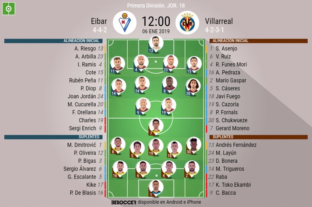 Onces confirmados del Eibar-Villarreal. BeSoccer