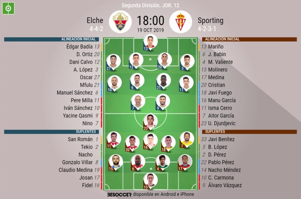 Onces confirmados del Elche-Sporting. BeSoccer