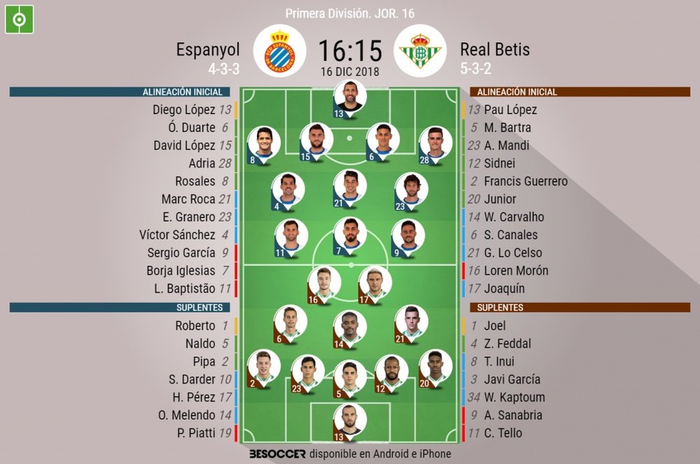 Onces confirmados del Espanyol-Betis. BeSoccer