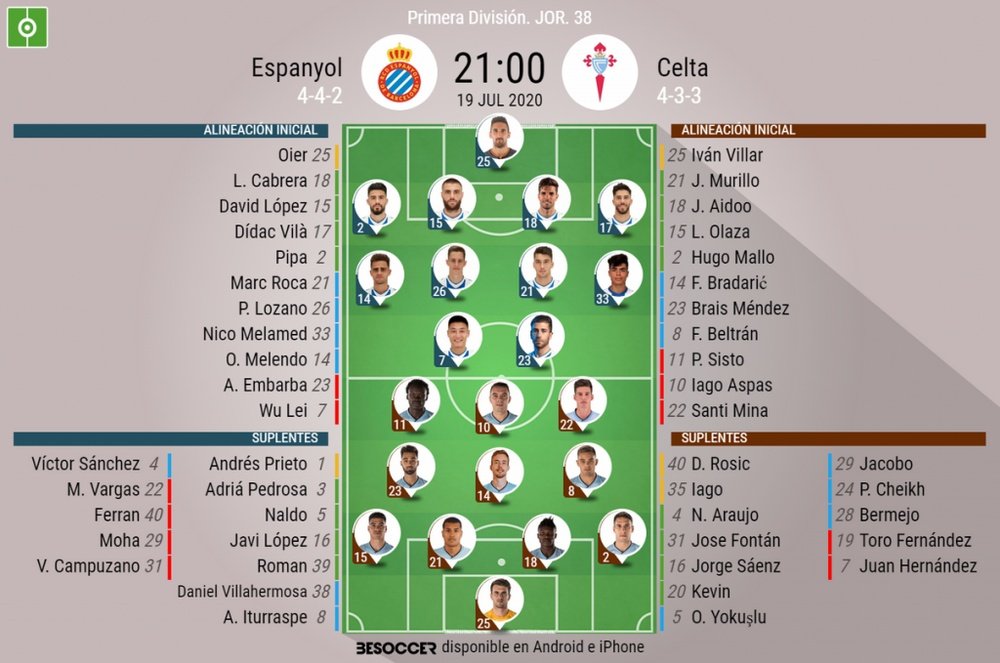 Onces confirmados del Espanyol-Celta. BeSoccer