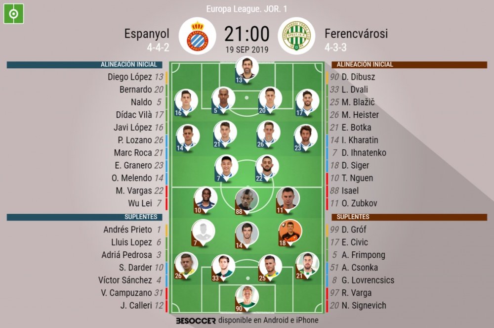 Onces confirmados del Espanyol-Ferencvàrosi. BeSoccer