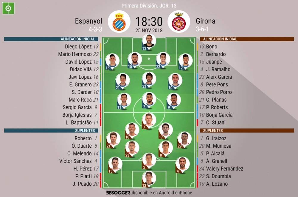 Onces confirmados del Espanyol-Girona. BeSoccer