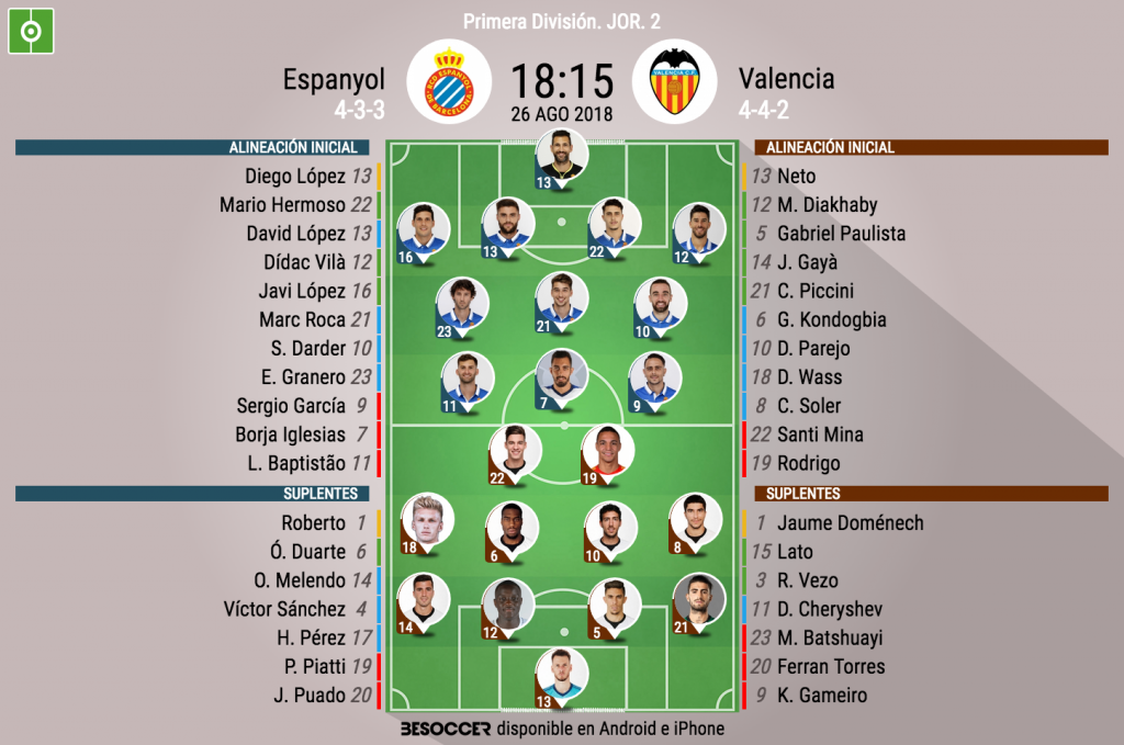 Sergio García, titular ante un Valencia con Diakhaby