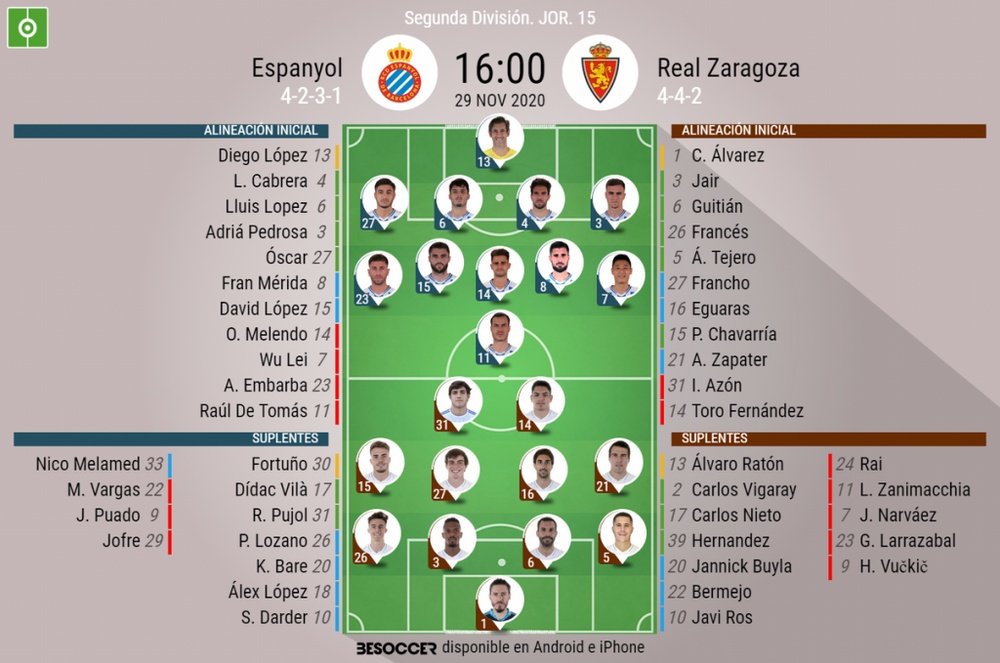 Onces confirmados del Espanyol-Zaragoza. BeSoccer