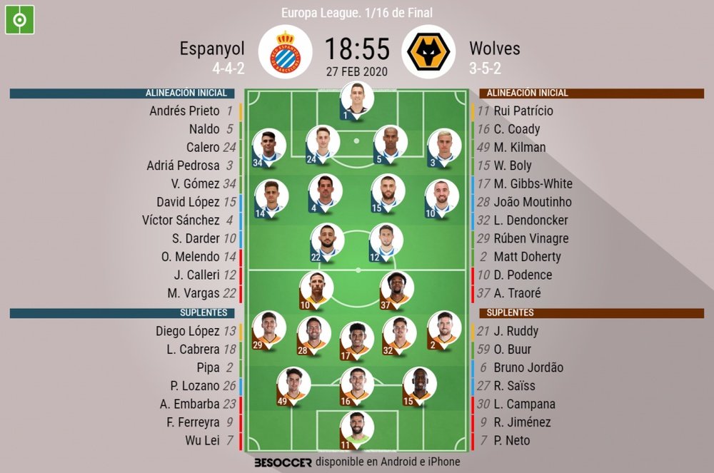Onces confirmados del Espanyol-Wolves. BeSoccer