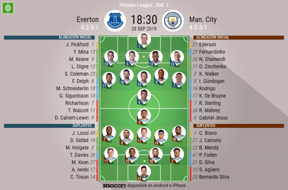 Onces confirmados del Everton-Manchester City. BeSoccer