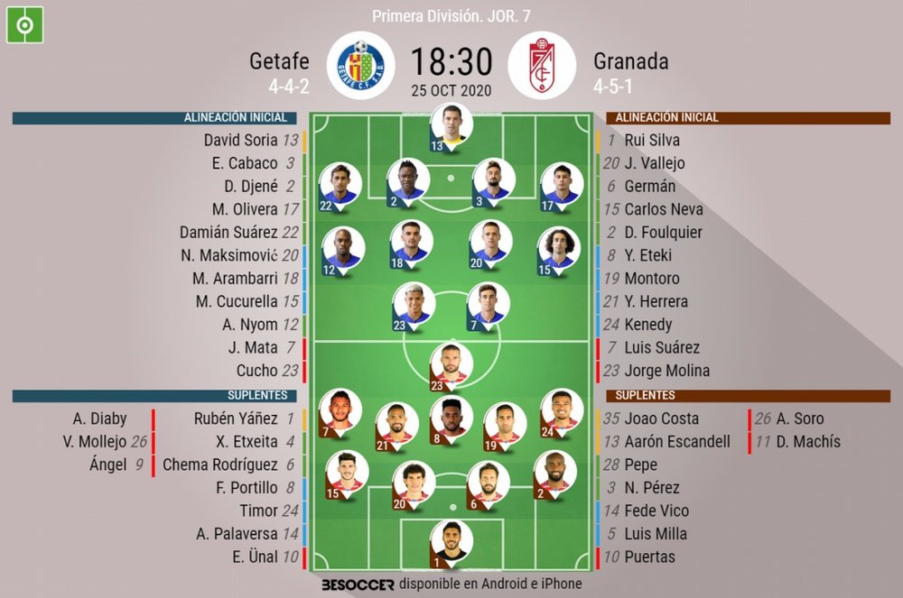 El Getafe repite once; Luis Suárez, titular en el Granada. BeSoccer