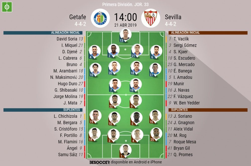 Onces confirmados del Getafe-Sevilla. BeSoccer