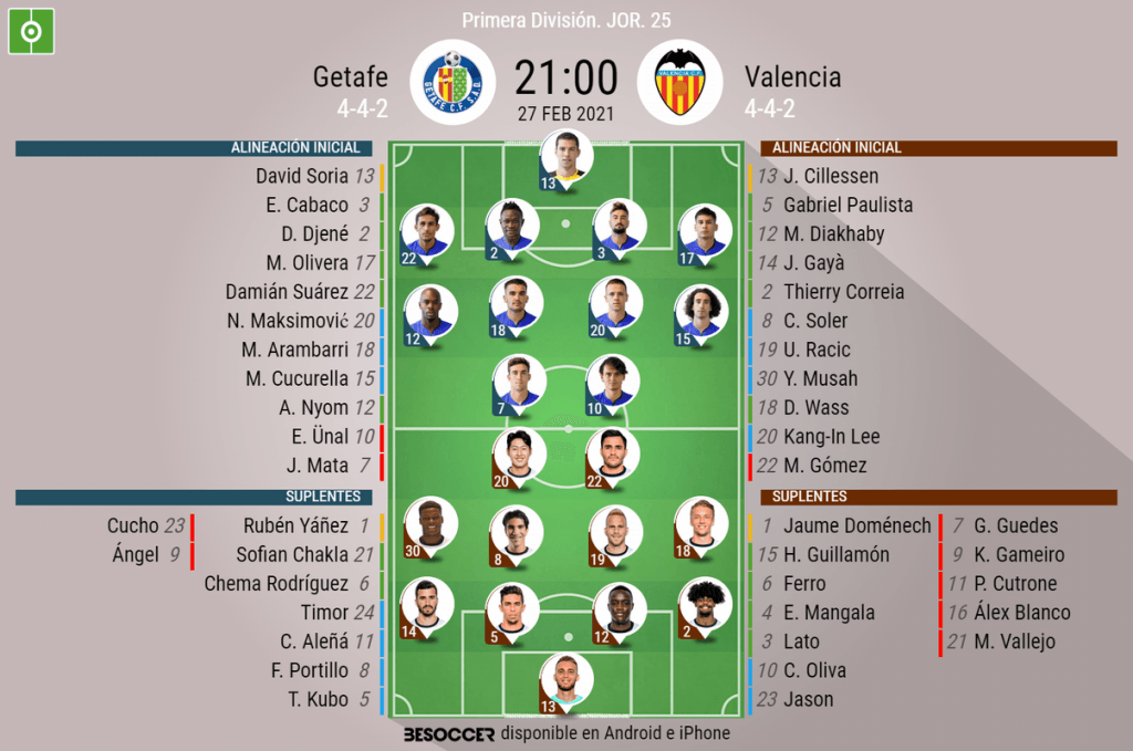 Así seguimos el directo del Getafe - Valencia