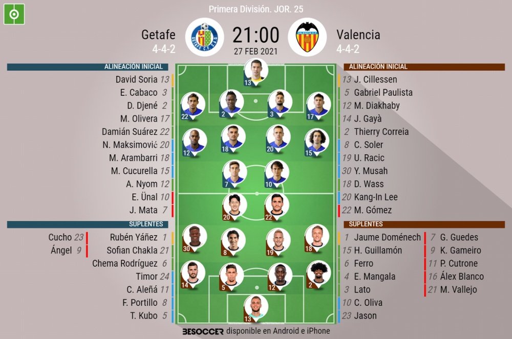 Onces confirmados del Getafe-Valencia. BeSoccer