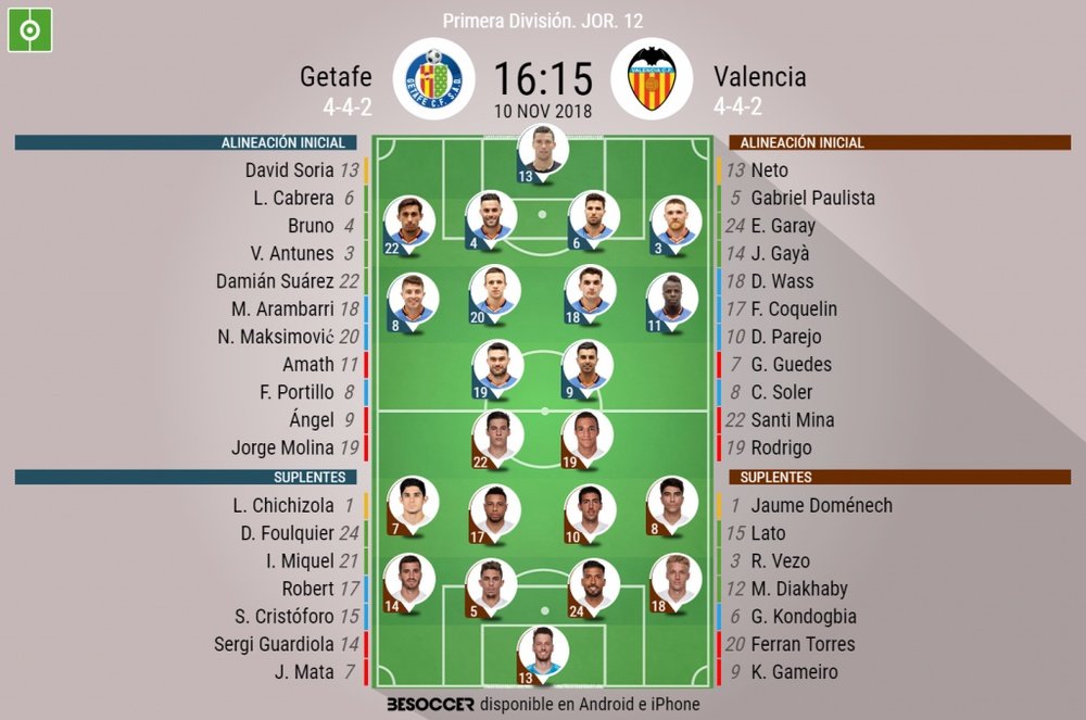 Onces confirmados del Getafe-Valencia. BeSoccer