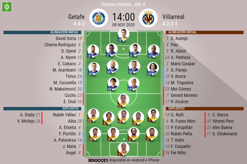 Onces confirmados del Getafe-Villarreal. BeSoccer
