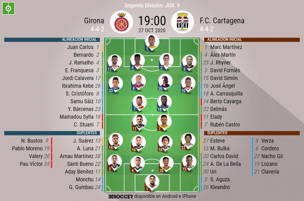 Onces confirmados del Girona-Cartagena. BeSoccer