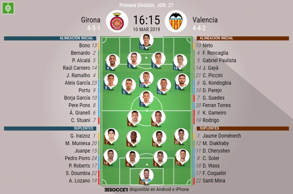 Onces confirmados del Girona-Valencia. BeSoccer