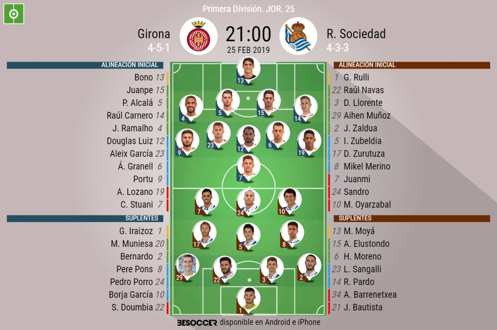 Onces confirmados del Girona-Real Sociedad. BeSoccer