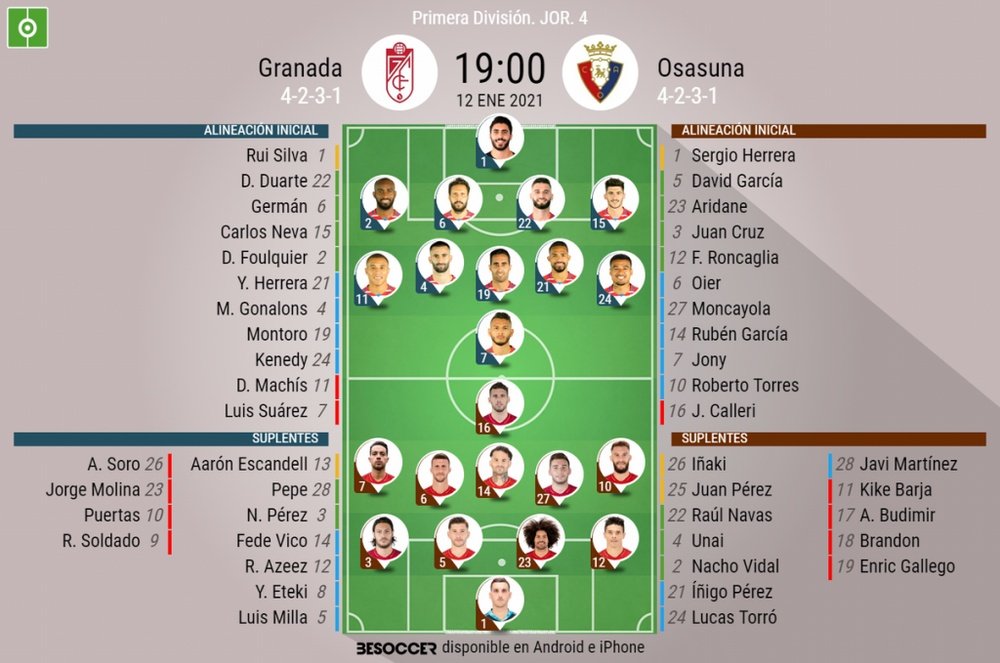 Onces confirmados del Granada-Osasuna. BeSoccer
