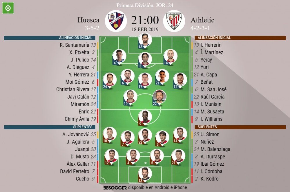 Onces confirmados del Huesca-Athletic. BeSoccer