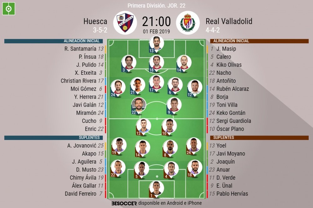 Onces confirmados del Huesca-Valladolid. BeSoccer