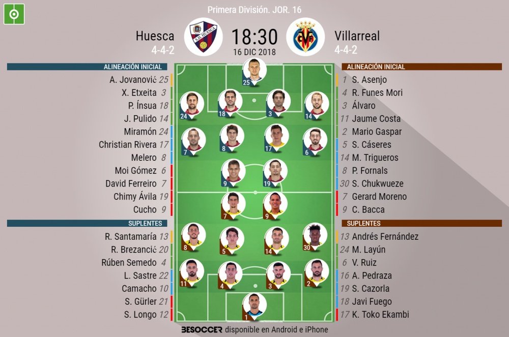 Onces confirmados del Huesca-Villarreal. BeSoccer