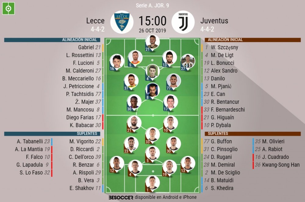 Onces confirmados del Lecce-Juventus. BeSoccer