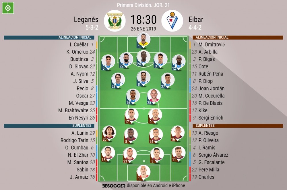 Onces confirmados del Leganés-Eibar. BeSoccer