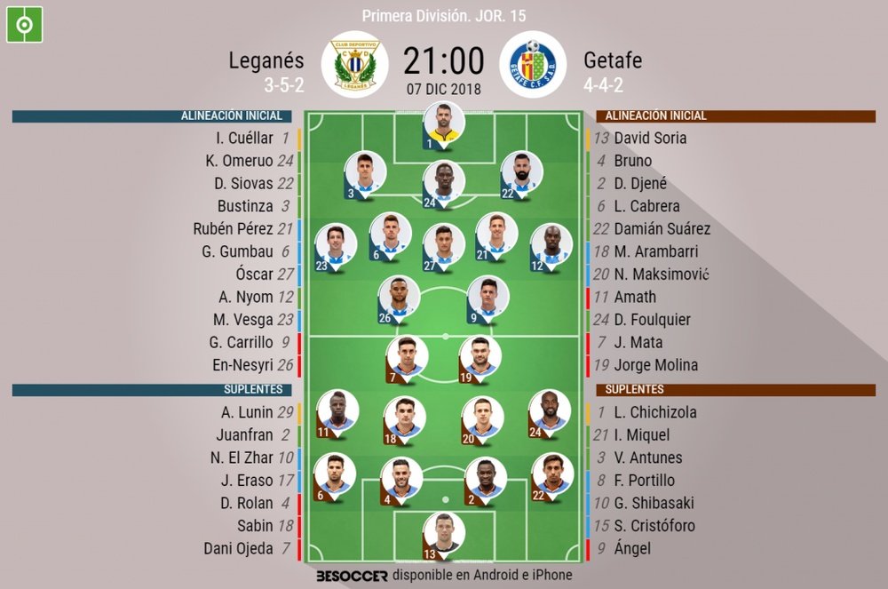 Onces confirmados del Leganés-Getafe. BeSoccer