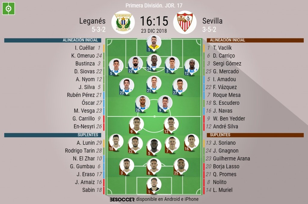 Onces confirmados del Leganés-Sevilla. BeSoccer