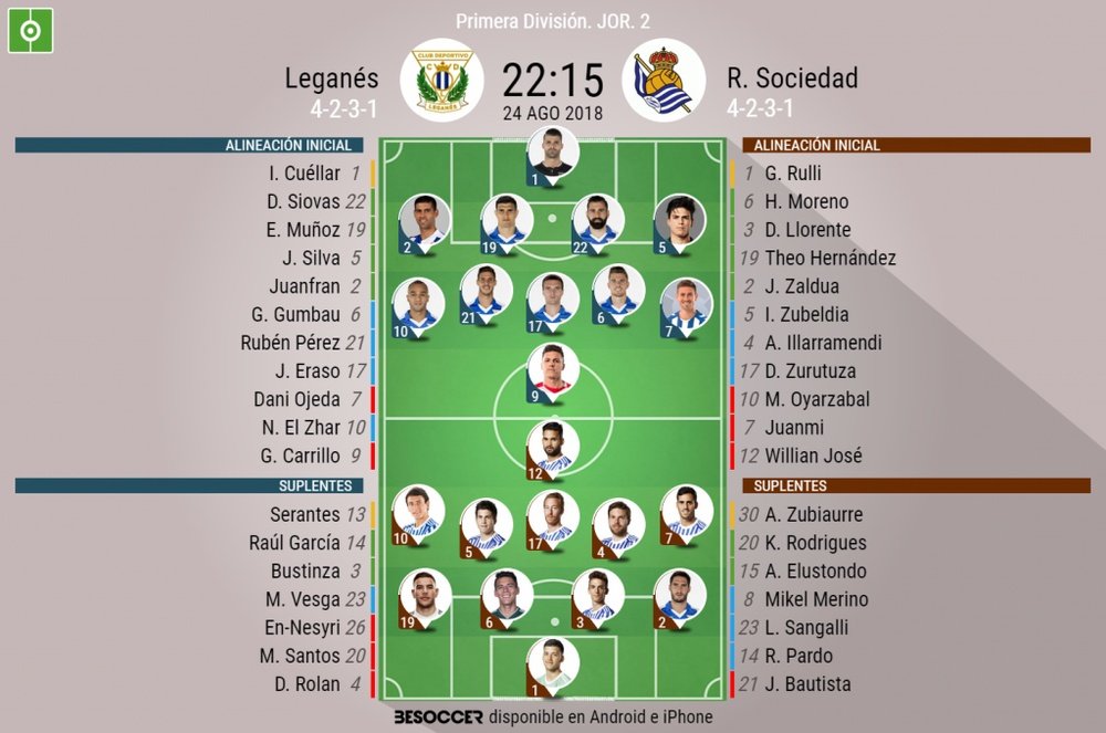 Onces confirmados del Leganés-Real Sociedad. BeSoccer