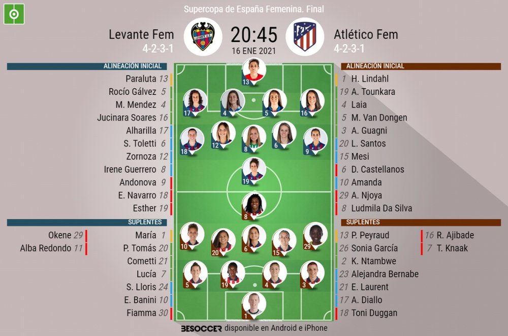 Onces confirmados del Levante-Atlético de Madrid. BeSoccer