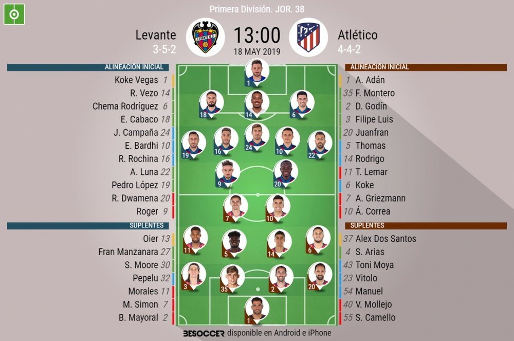 Onces confirmados del Levante-Atlético. BeSoccer