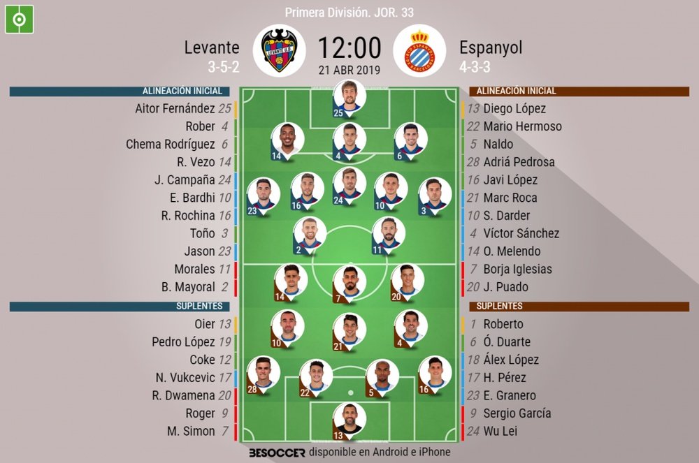 Onces cofirmados del Levante-Espanyol. BeSoccer