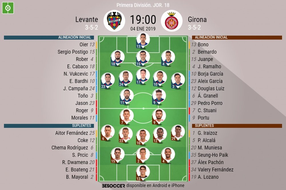 Onces confirmados del Levante-Girona. BeSoccer