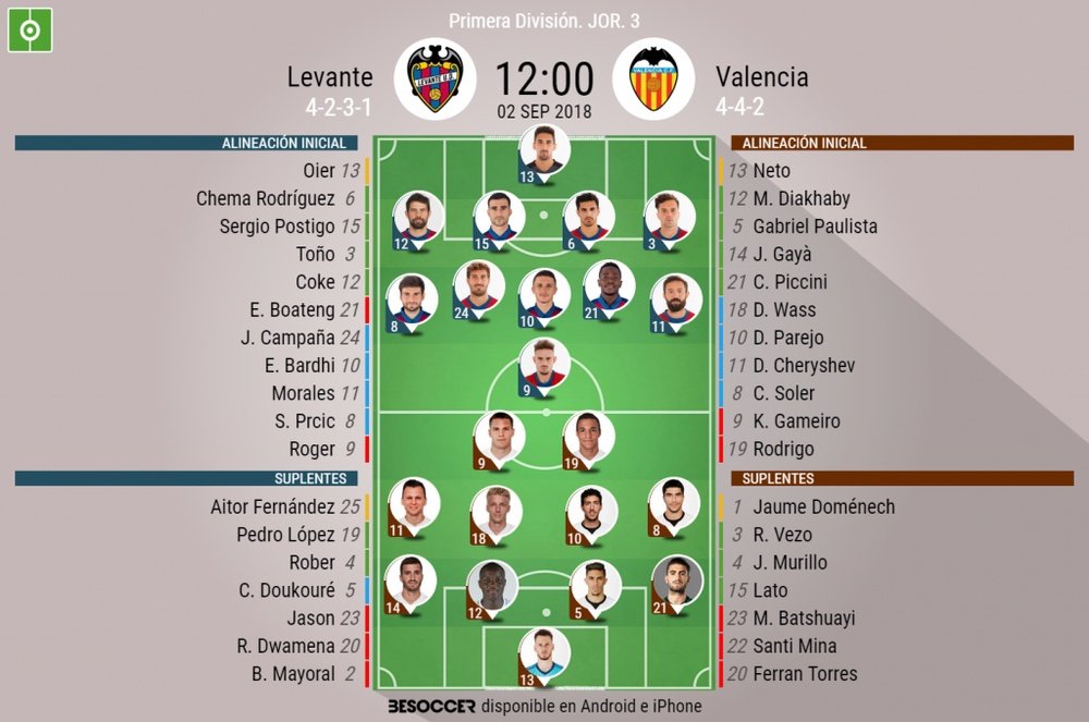 Onces confirmados del Levante-Valencia. BeSoccer