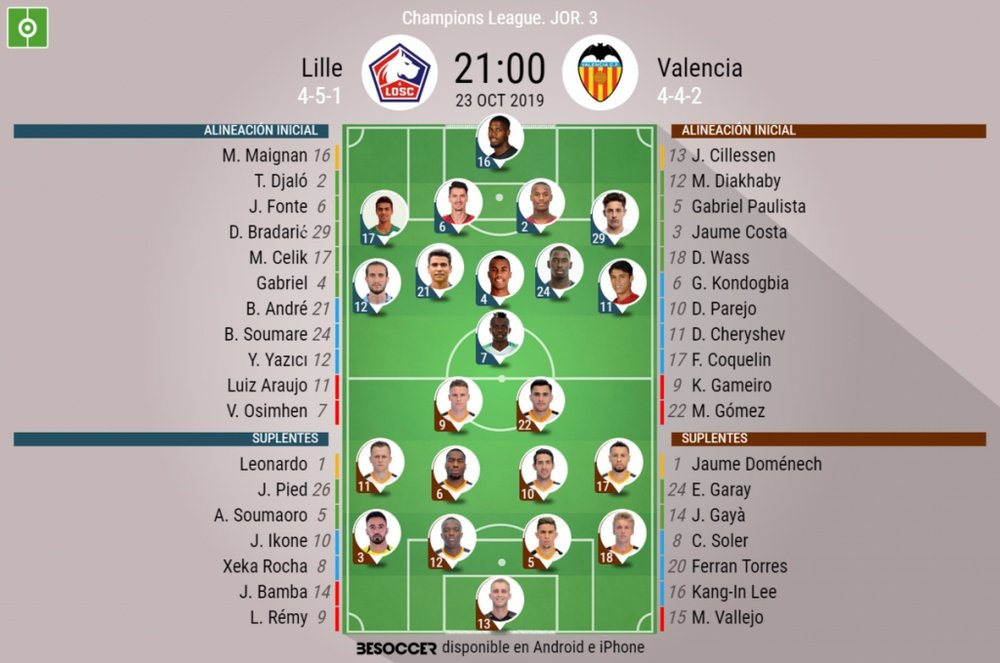 Onces confirmados del Lille-Valencia. BeSoccer
