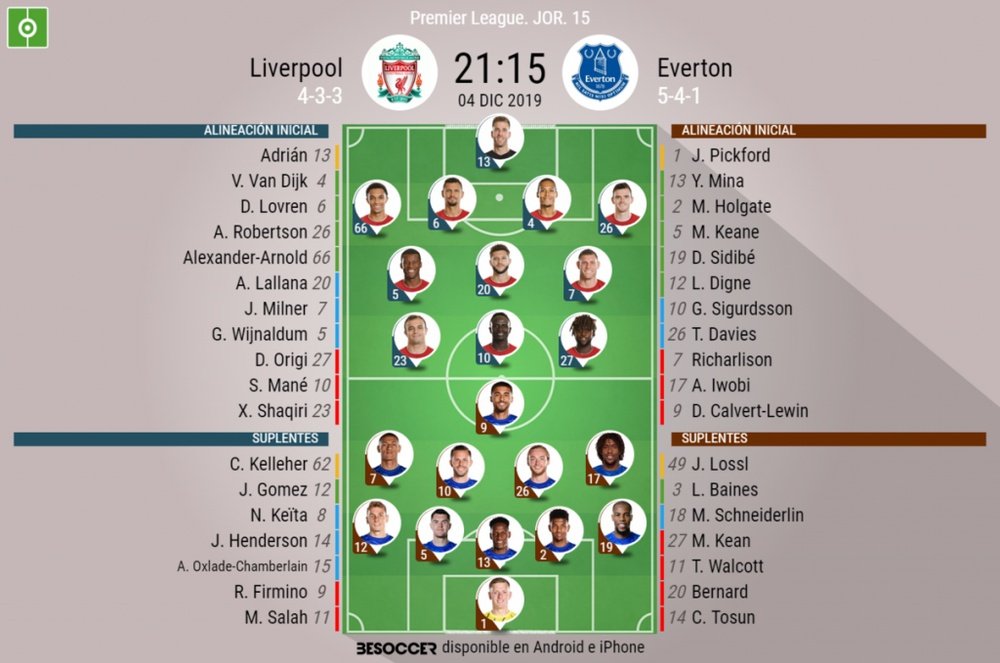 Onces confirmados del Liverpool-Everton. BeSoccer