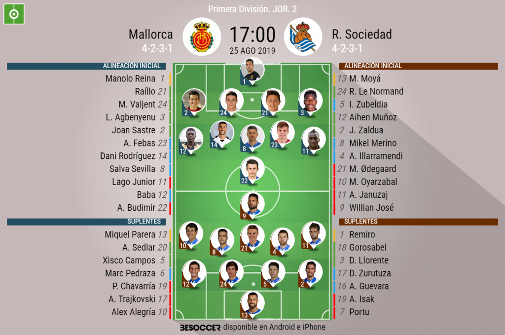 Alineacions de: rcd mallorca - real sociedad