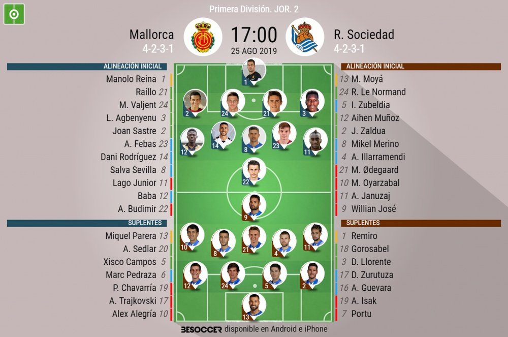 Onces confirmados del Mallorca-Real Sociedad. BeSoccer