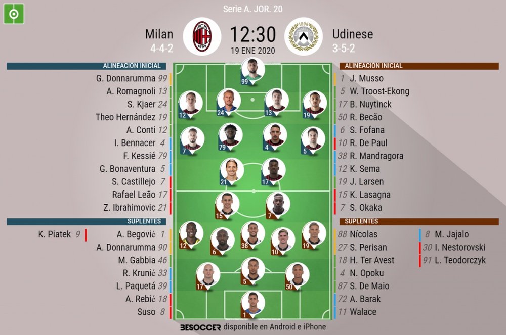 Onces confirmados del Milan-Udinese. BeSoccer