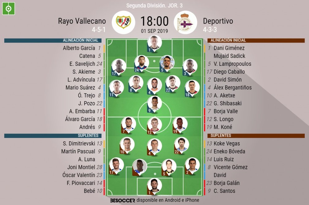 Onces confirmados del Rayo Vallecano-Deportivo. BeSoccer