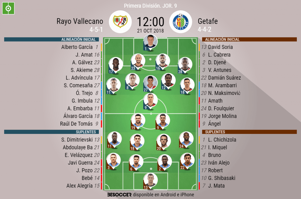 Así seguimos el directo del Rayo Vallecano - Getafe