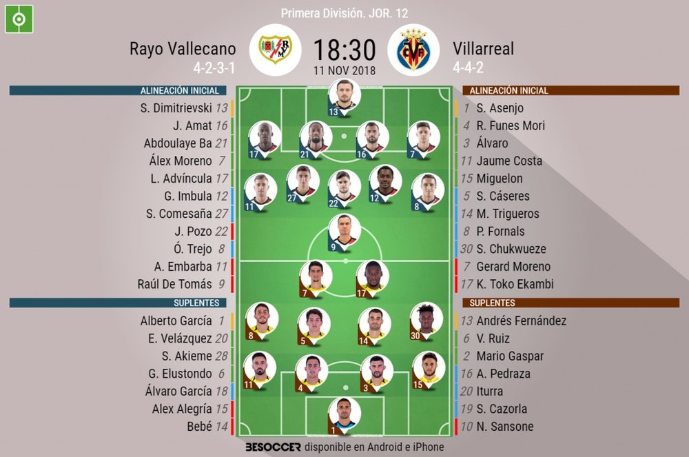 Onces Onces confirmados del Rayo-Villarreal. BeSoccer